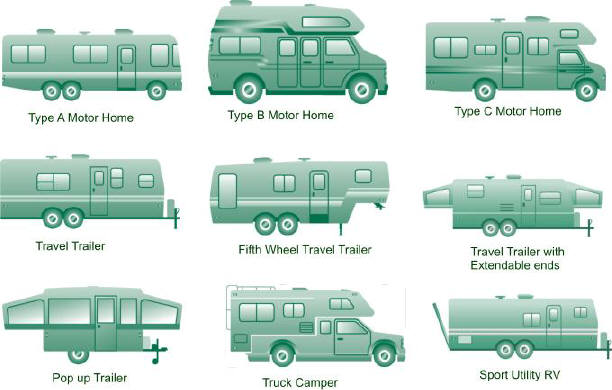 Here's a handy cheat sheet to learn your RV types. Photo credit thisoldcampsite.